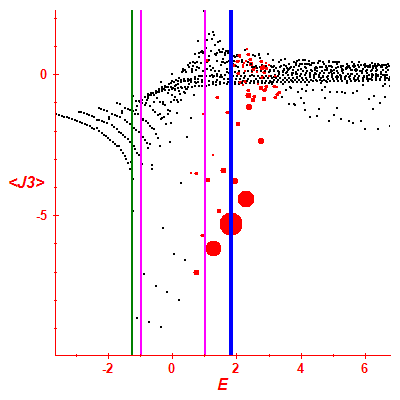 Peres lattice <J3>